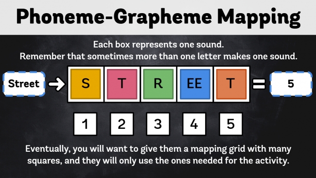 Dyslexia Part 5: Orthographic Processing Preview 2