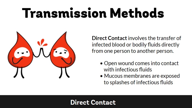 Bloodborne Pathogens Preview 2