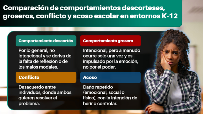 Prevención e intervención del acoso escolar Preview 3