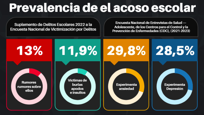 Prevención e intervención del acoso escolar Preview 4