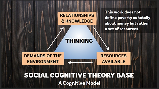 A Framework for Understanding Poverty 1 Preview 2