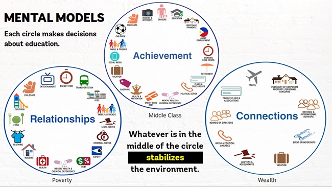 A Framework for Understanding Poverty 1 Preview 4