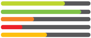 Track your course progress