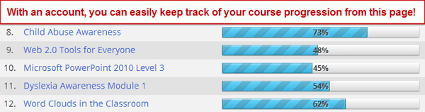 Keep track of your course progression.